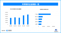 本年前4月我国外贸稳中有进 我国现存外贸相关企